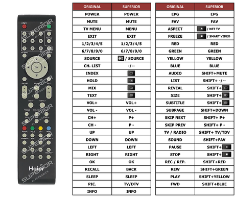 Superior key assignment PDF BASE22-LEDTV