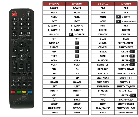 Superior key assignment PDF MTV-B19LEHD