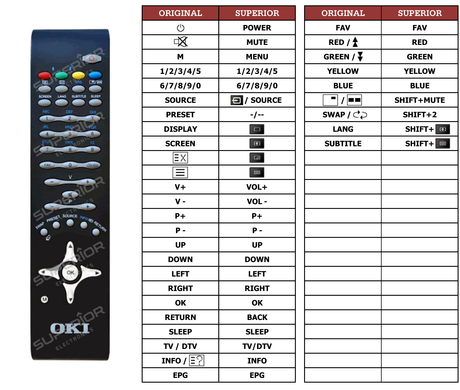 Superior key assignment PDF RC1810