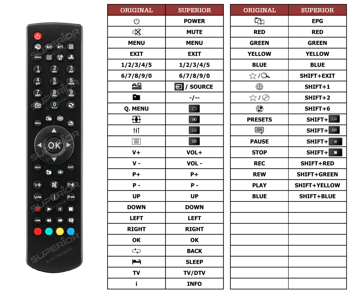 Superior key assignment PDF RC-1912