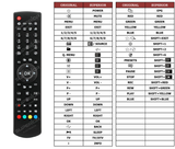 Superior key assignment PDF RC-1912