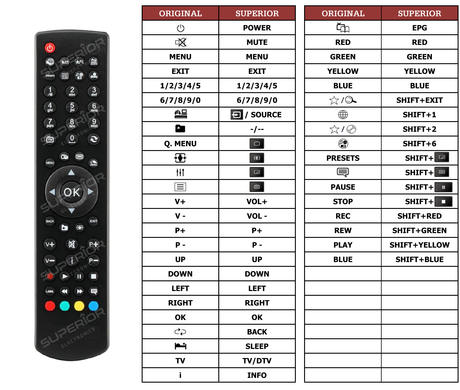 Superior key assignment PDF RC-5116