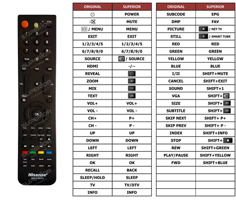 Superior key assignment PDF LK-C40F78
