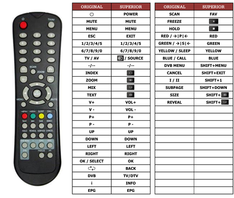 Superior key assignment PDF BT-0453A