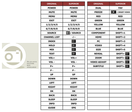 Superior key assignment PDF L32WB81
