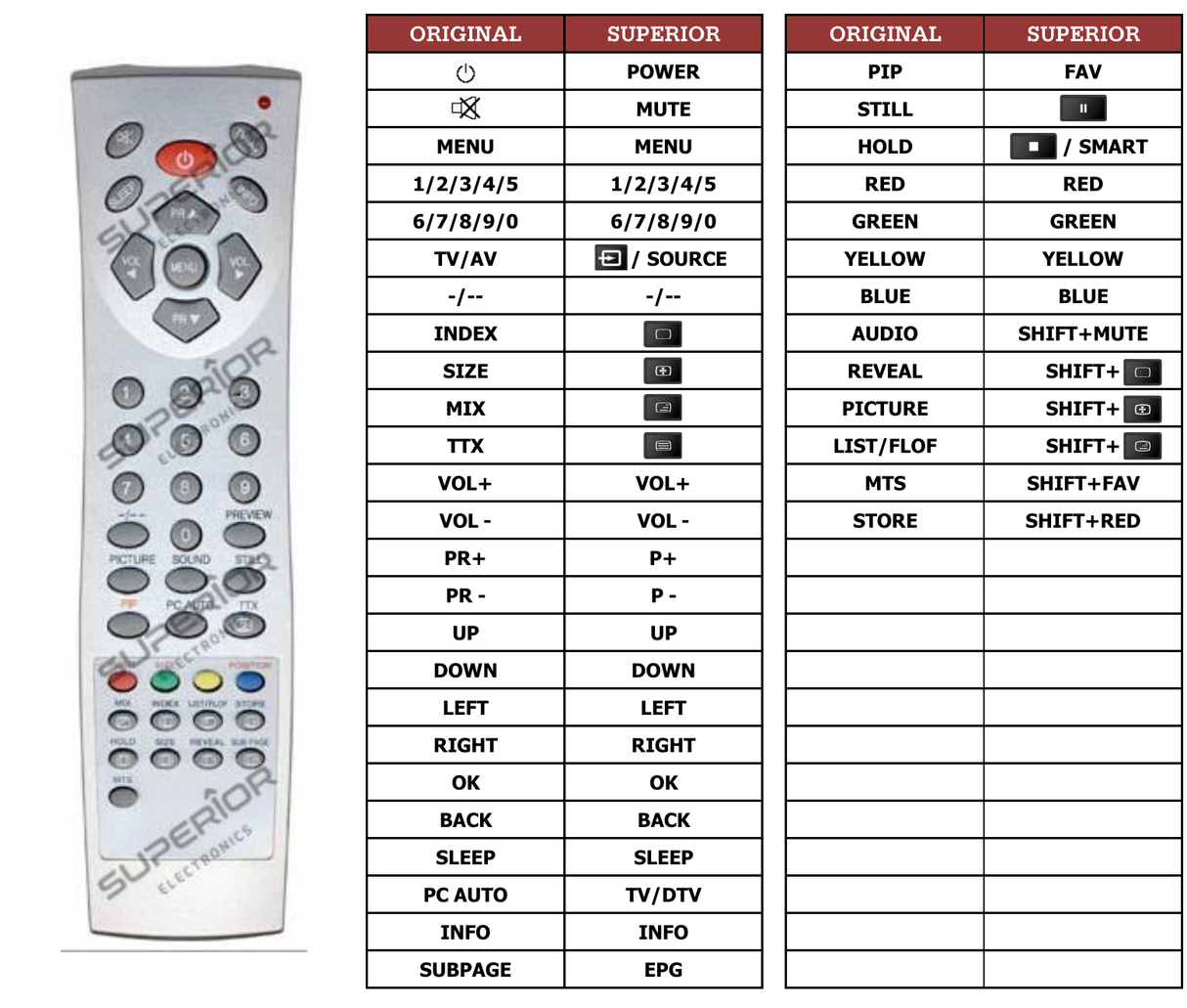 Superior key assignment PDF 32TFT