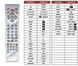 Superior key assignment PDF 32TFT