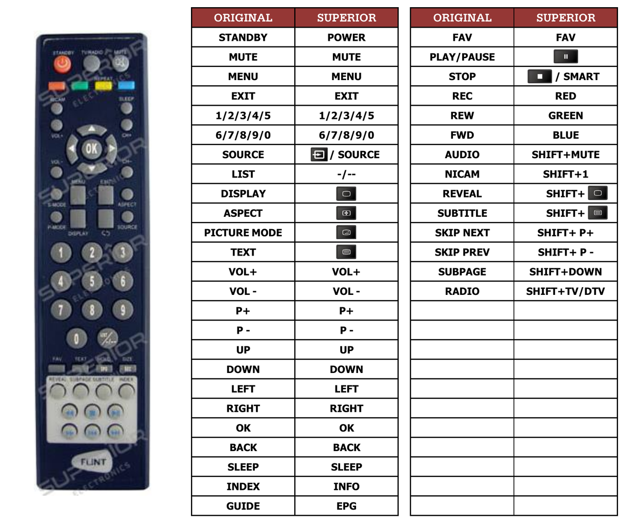 Superior key assignment PDF KTV-85