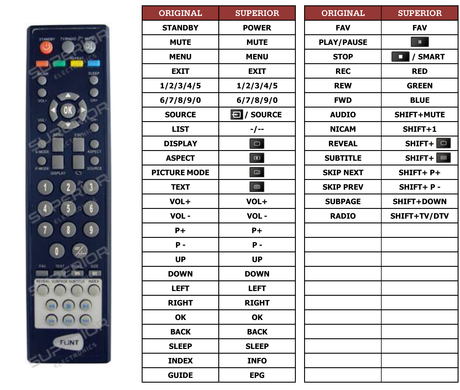 Superior key assignment PDF KTV-85