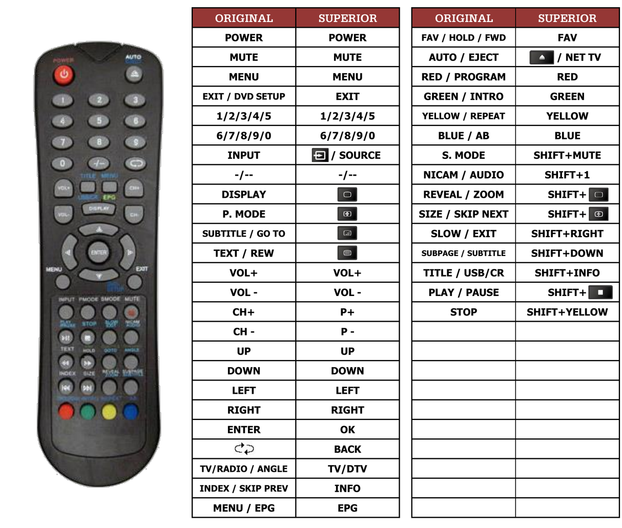 Superior key assignment PDF AX15DDT58L