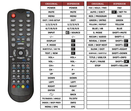 Superior key assignment PDF AX15DDT58L