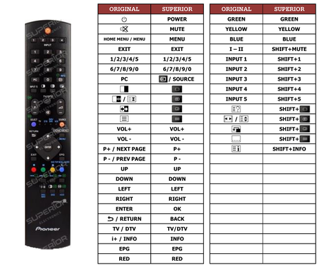 Superior key assignment PDF PDP427XD