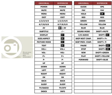 Superior key assignment PDF TQT1910BT002