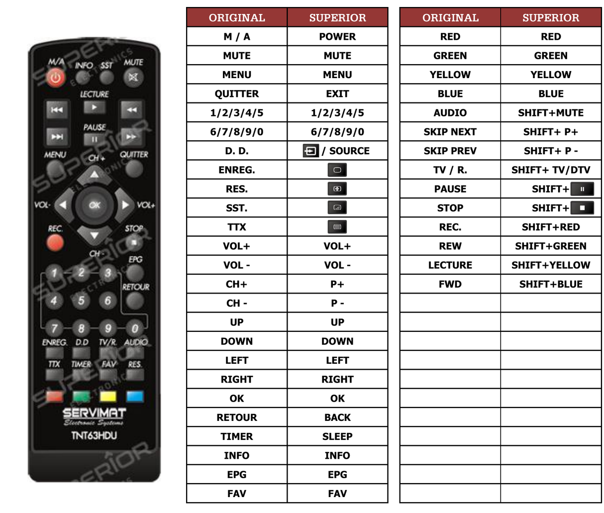 Superior key assignment PDF RDT755-U