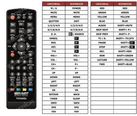 Superior key assignment PDF RDT755-U