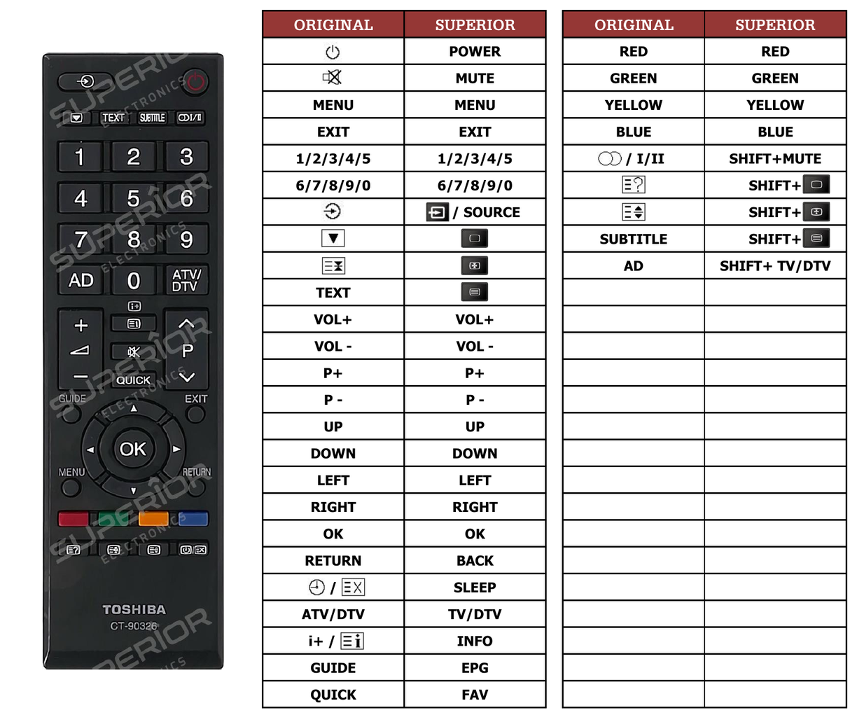 Superior key assignment PDF P37050DIRT