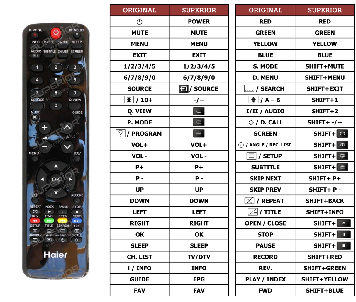 Superior key assignment PDF LE39C810CF