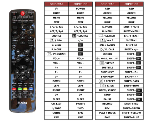 Superior key assignment PDF LE39C810CF