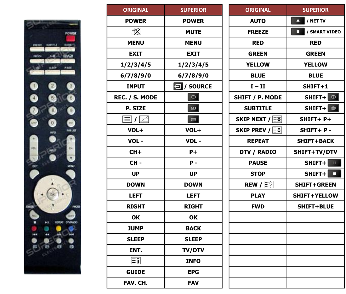 Superior key assignment PDF AKTV245-LED