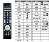 Superior key assignment PDF LED2209