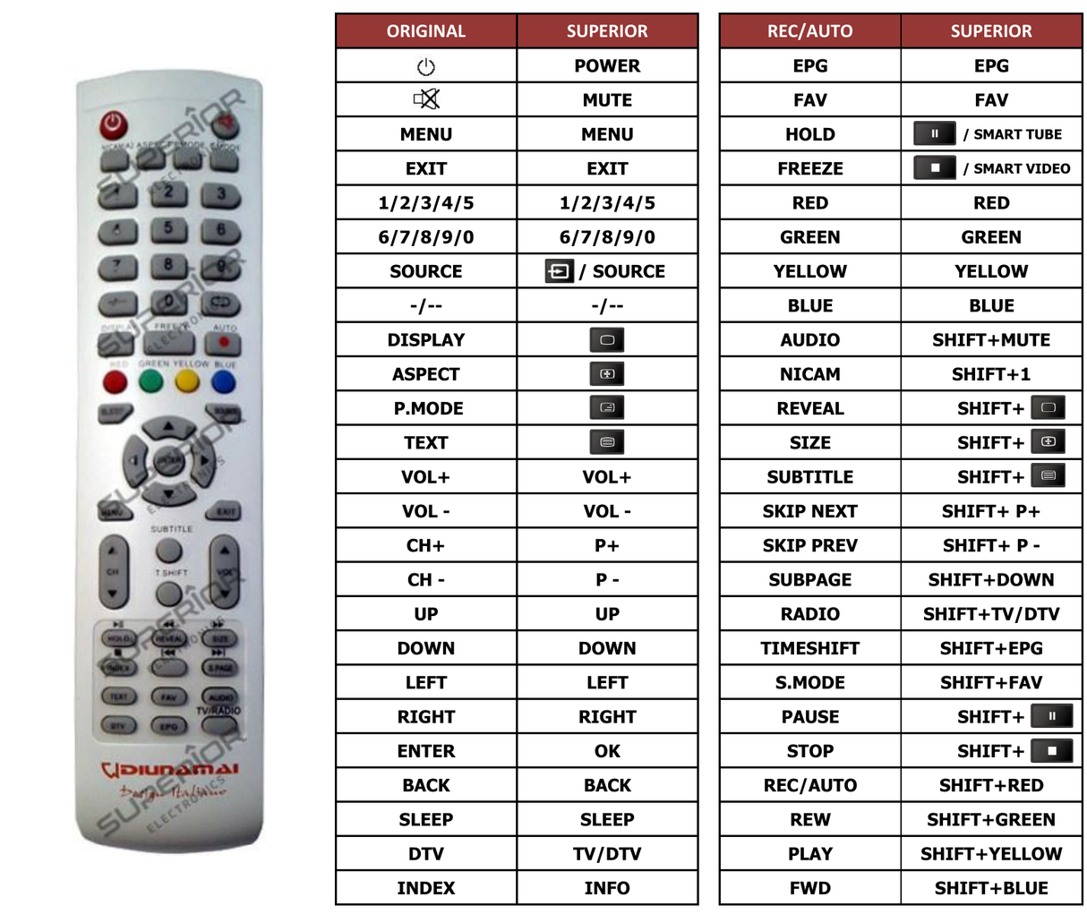 Superior key assignment PDF 19WD-LE1210