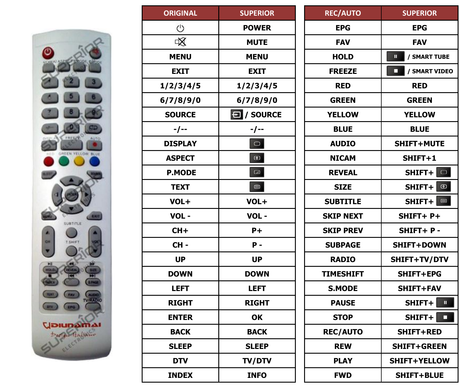 Superior key assignment PDF 19WD-LE1210