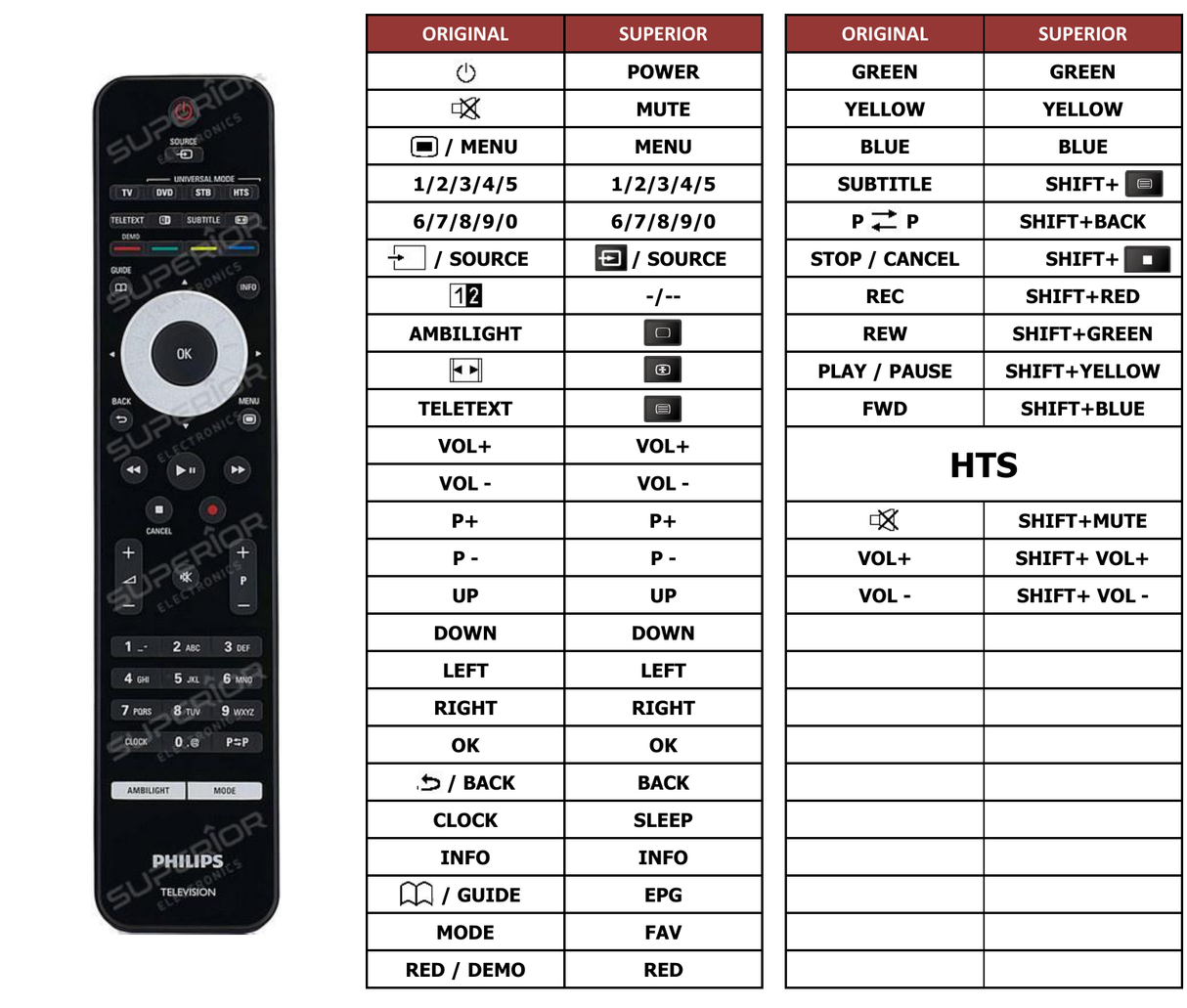Superior key assignment PDF 42PFL9803H-10 [TV+HTS]