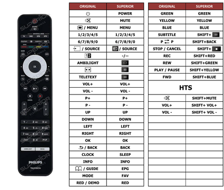 Superior key assignment PDF 42PFL9803H-10 [TV+HTS]