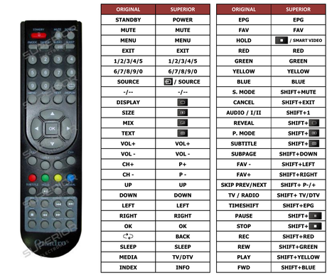 Superior key assignment PDF LEDTV-C22