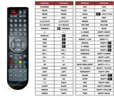 Superior key assignment PDF TVC-NM32CY1