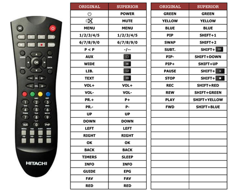 Superior key assignment PDF DIGITRONIC-DF500