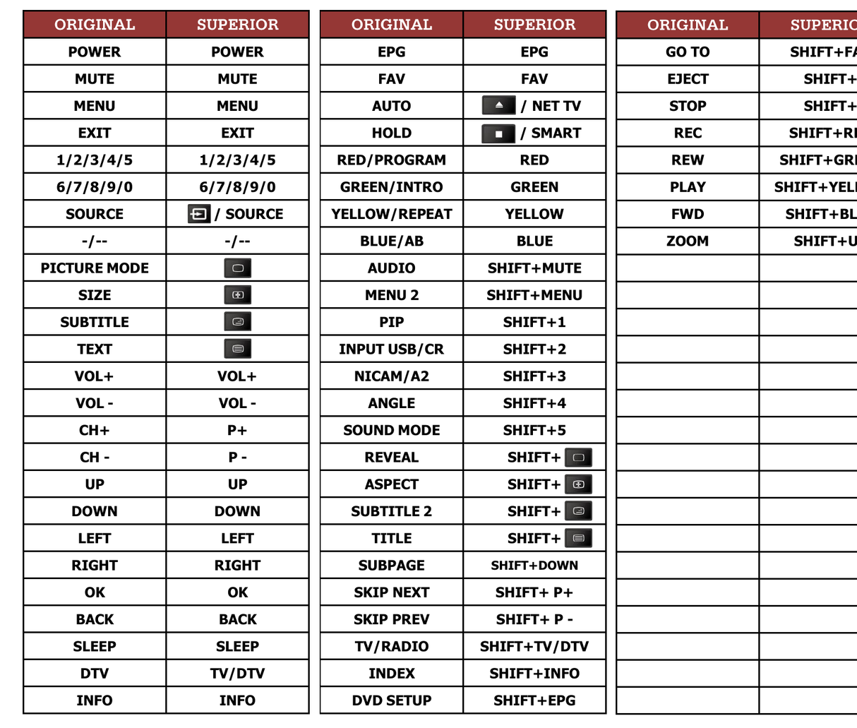 Superior key assignment PDF MW196D