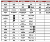 Superior key assignment PDF MW196D