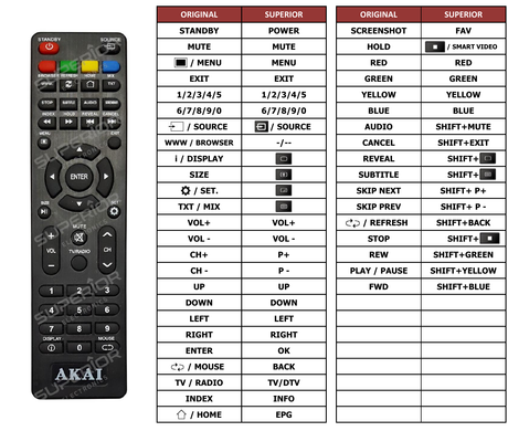 Superior key assignment PDF ND50KS4000S