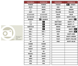 Superior key assignment PDF B3914FHD