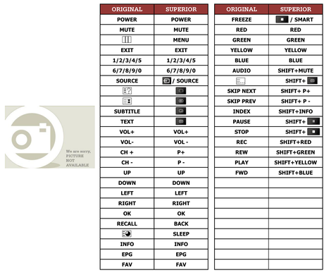 Superior key assignment PDF B3914FHD