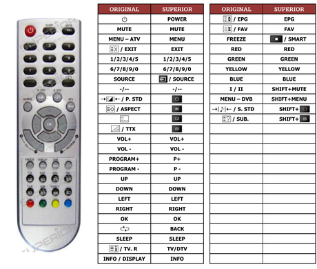 Superior key assignment PDF BSV3230