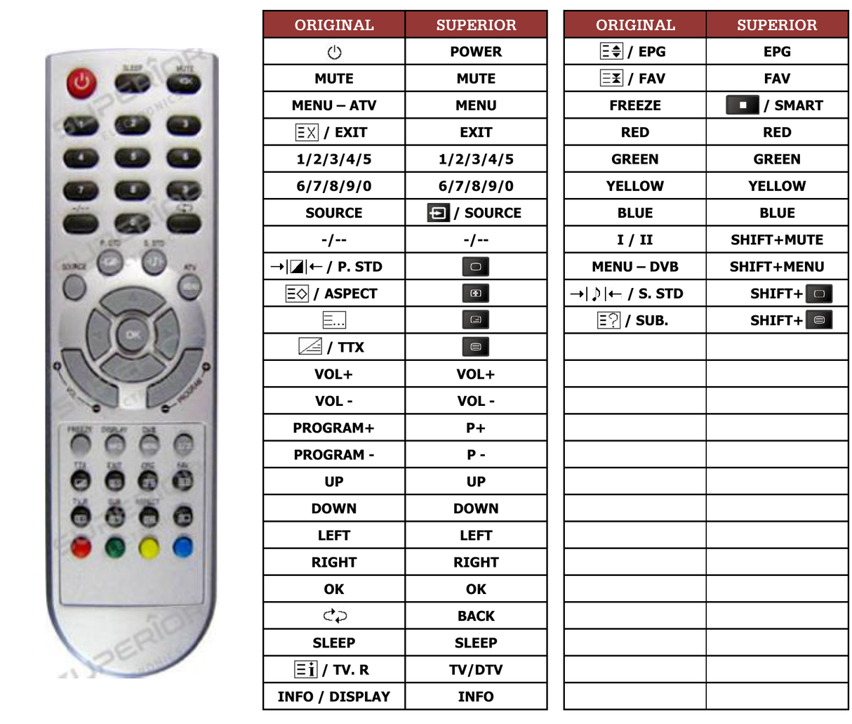 Superior key assignment PDF DVT224-TV