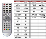Superior key assignment PDF DVT224-TV