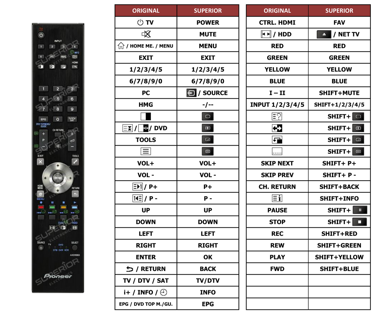 Superior key assignment PDF PDP-LX5090H