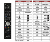 Superior key assignment PDF PDP-LX5090H