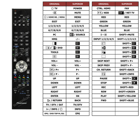 Superior key assignment PDF PDP-LX5090H