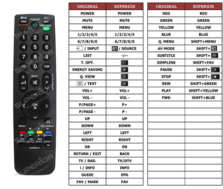 Superior key assignment PDF RC25107-00