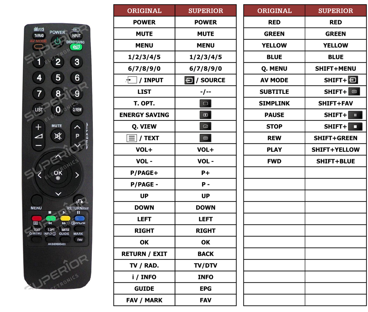 Superior key assignment PDF RM-L859
