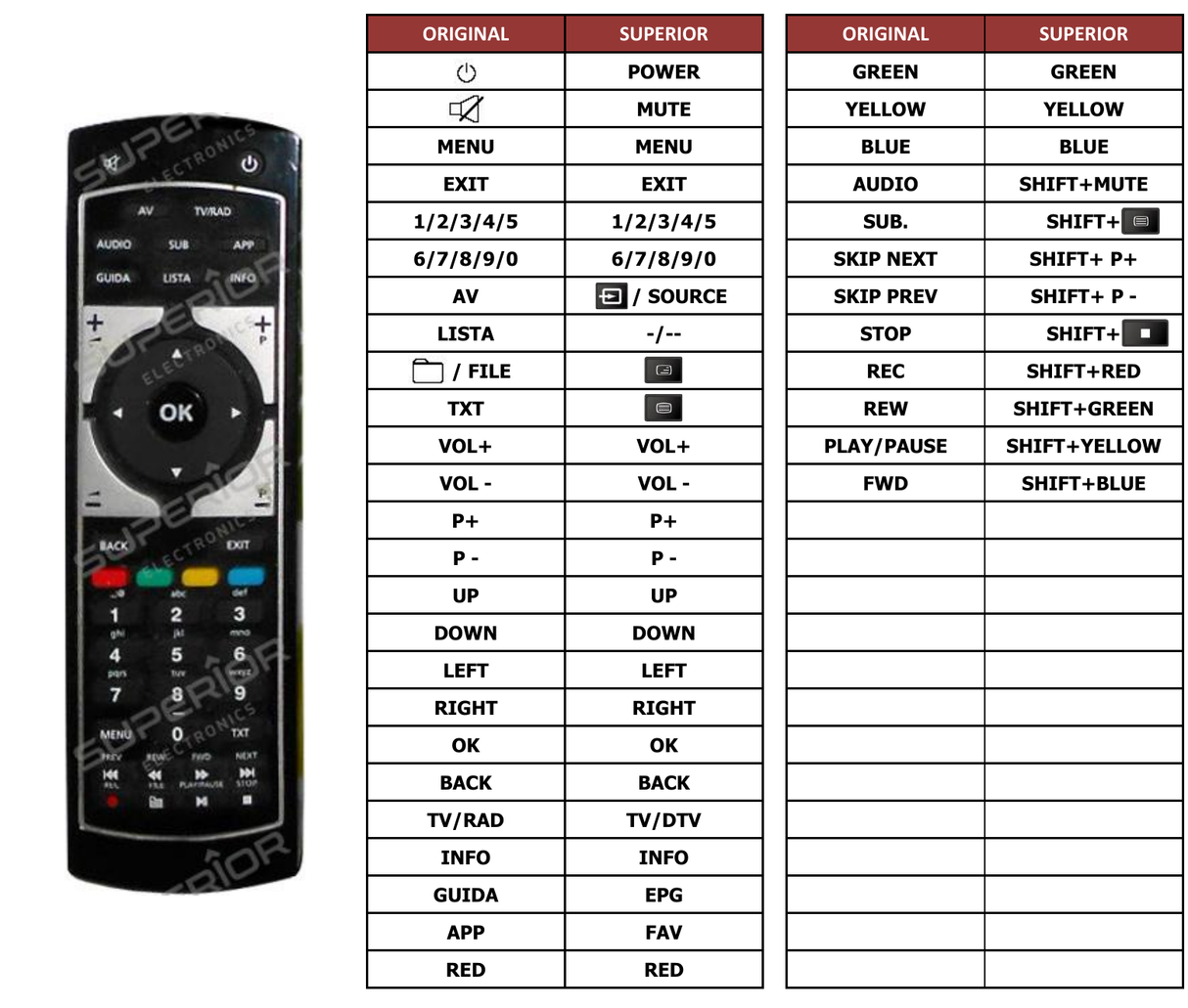 Superior key assignment PDF ODE780HD