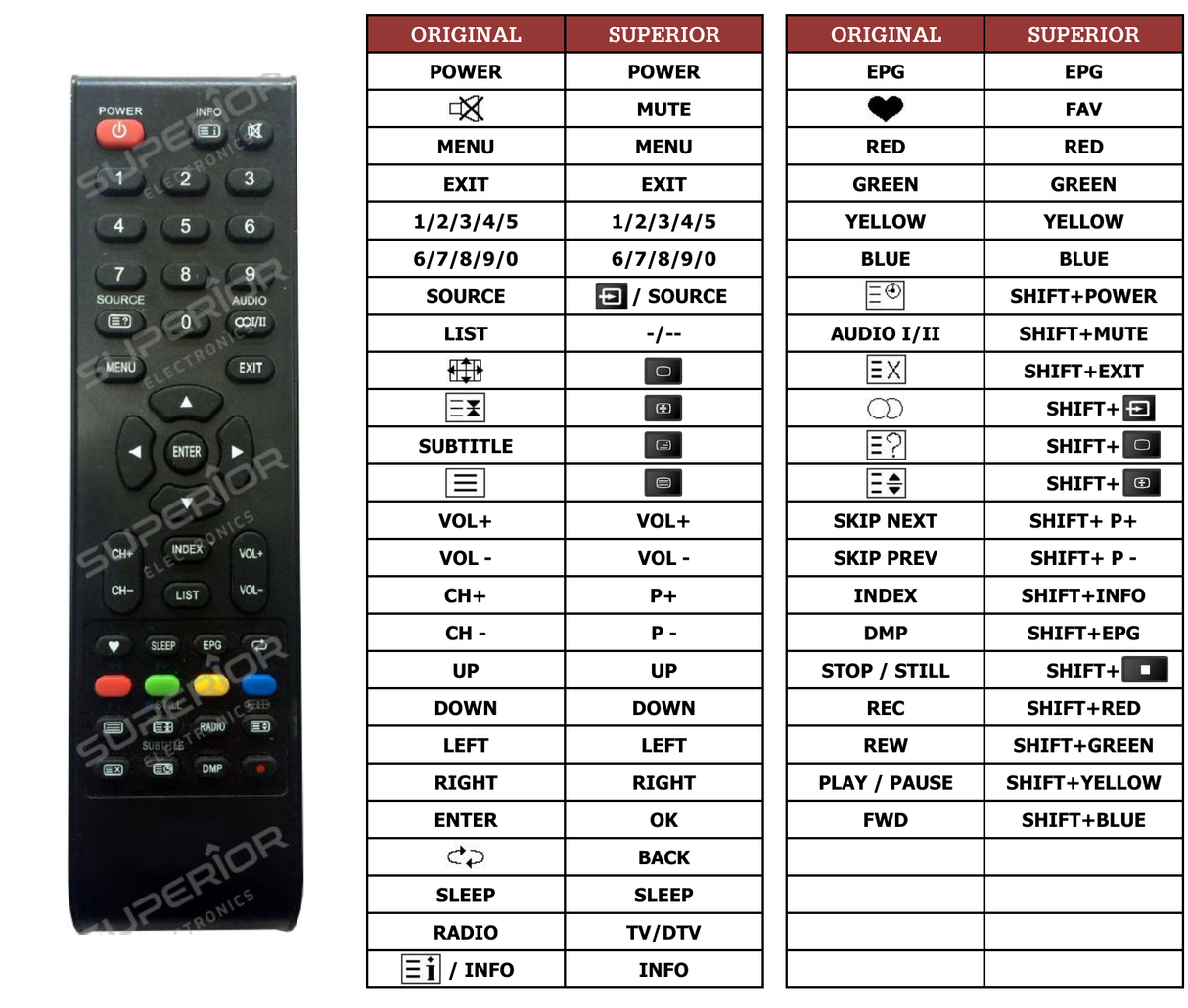 Superior key assignment PDF B3225HD