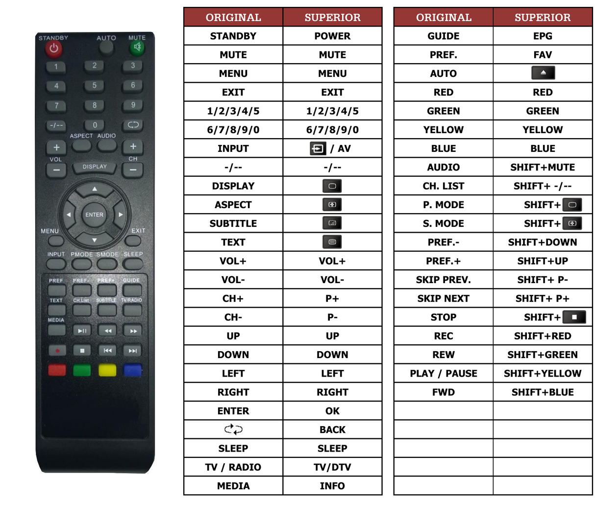 Superior key assignment PDF DH3200