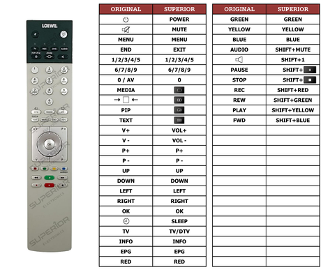 Superior key assignment PDF MODUS-L32