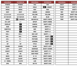 Superior key assignment PDF DMLED19XB-H3