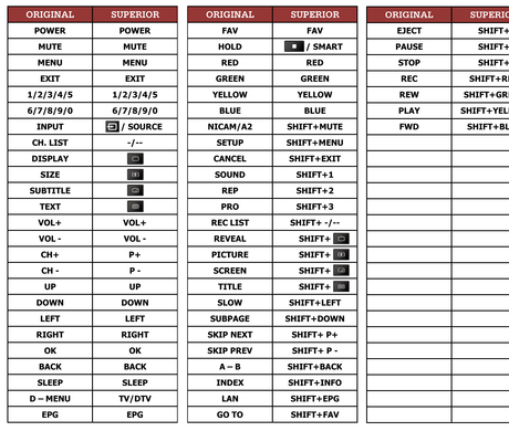 Superior key assignment PDF DMLED19XB-H3